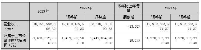 机械设备行业:“浙江制造”何以闻名海内外|新质生产力·浙商竞争力产业观察(图3) 机械设备行业:“浙江制造”何以闻名海内外|新质生产力·浙商竞争力产业观察(图3)