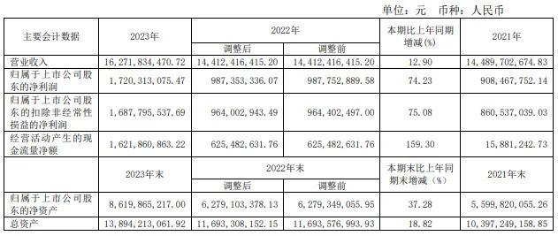 机械设备行业:“浙江制造”何以闻名海内外|新质生产力·浙商竞争力产业观察(图2) 机械设备行业:“浙江制造”何以闻名海内外|新质生产力·浙商竞争力产业观察(图2)