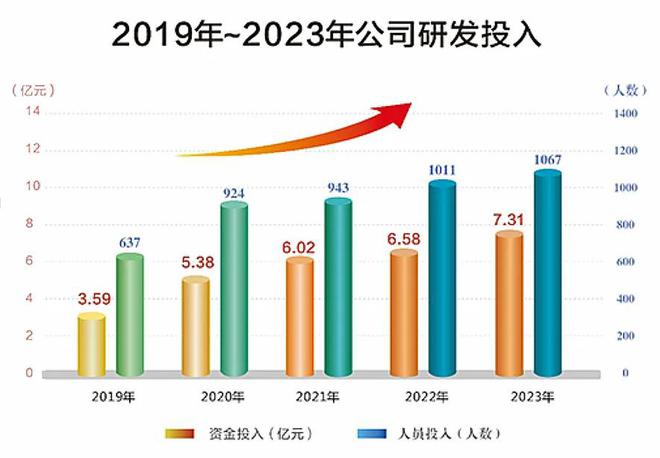 机械设备行业:“浙江制造”何以闻名海内外|新质生产力·浙商竞争力产业观察(图5) 机械设备行业:“浙江制造”何以闻名海内外|新质生产力·浙商竞争力产业观察(图5)