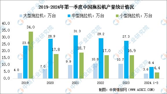 2024年中国农业机械行业市场前景预测研究报告(简版)(图6) 2024年中国农业机械行业市场前景预测研究报告(简版)(图6)