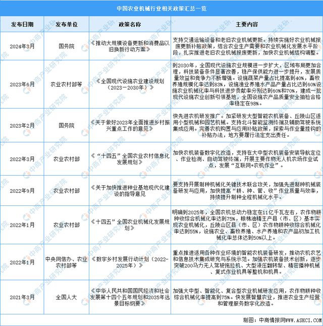2024年中国农业机械行业市场前景预测研究报告(简版)(图2) 2024年中国农业机械行业市场前景预测研究报告(简版)(图2)
