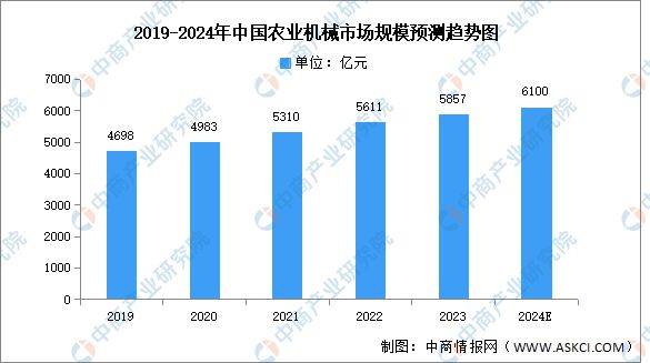 2024年中国农业机械行业市场前景预测研究报告(简版)(图3) 2024年中国农业机械行业市场前景预测研究报告(简版)(图3)