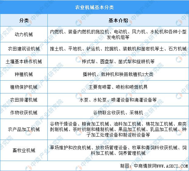 2024年中国农业机械行业市场前景预测研究报告(简版)(图1) 2024年中国农业机械行业市场前景预测研究报告(简版)(图1)