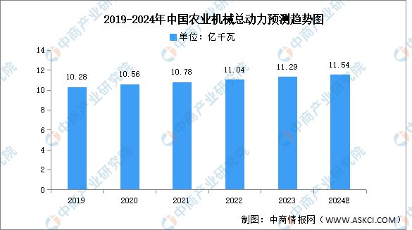 2024年中国农业机械行业市场前景预测研究报告(简版)(图4) 2024年中国农业机械行业市场前景预测研究报告(简版)(图4)