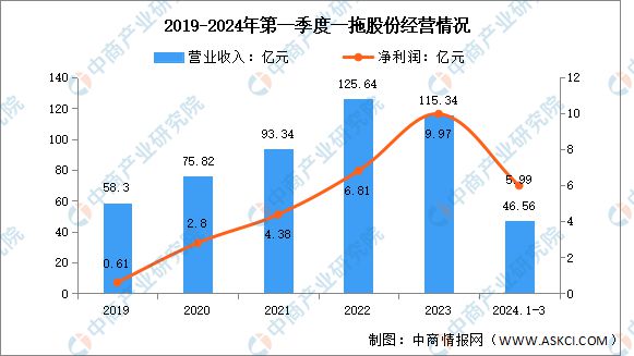 2024年中国农业机械行业市场前景预测研究报告(简版)(图8) 2024年中国农业机械行业市场前景预测研究报告(简版)(图8)