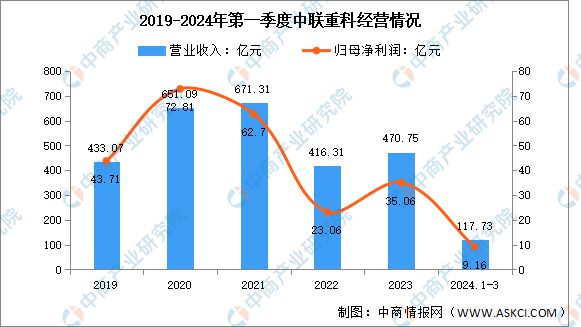 2024年中国农业机械行业市场前景预测研究报告(简版)(图12) 2024年中国农业机械行业市场前景预测研究报告(简版)(图12)
