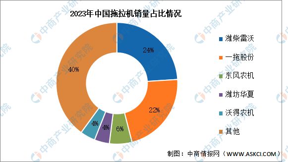 2024年中国农业机械行业市场前景预测研究报告(简版)(图7) 2024年中国农业机械行业市场前景预测研究报告(简版)(图7)