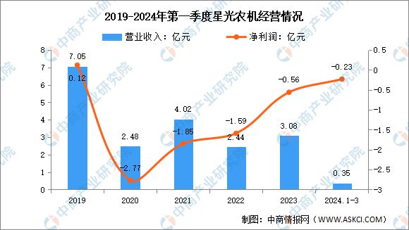 2024年中国农业机械行业市场前景预测研究报告(简版)(图15) 2024年中国农业机械行业市场前景预测研究报告(简版)(图15)