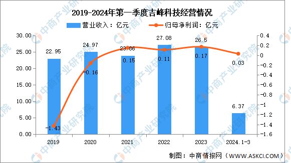 2024年中国农业机械行业市场前景预测研究报告(简版)(图10) 2024年中国农业机械行业市场前景预测研究报告(简版)(图10)