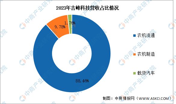 2024年中国农业机械行业市场前景预测研究报告(简版)(图11) 2024年中国农业机械行业市场前景预测研究报告(简版)(图11)