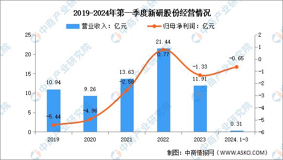 2024年中国农业机械行业市场前景预测研究报告(简版)(图13) 2024年中国农业机械行业市场前景预测研究报告(简版)(图13)