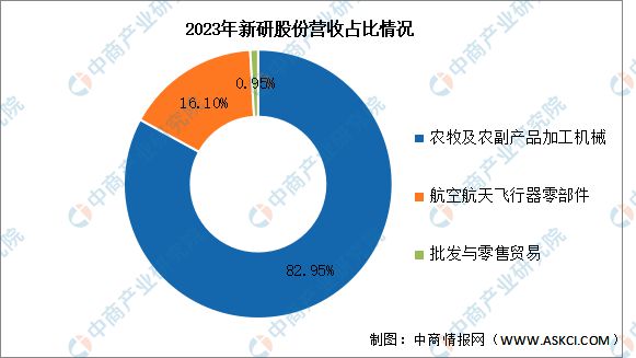 2024年中国农业机械行业市场前景预测研究报告(简版)(图14) 2024年中国农业机械行业市场前景预测研究报告(简版)(图14)