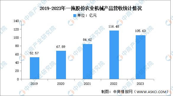 2024年中国农业机械行业市场前景预测研究报告(简版)(图9) 2024年中国农业机械行业市场前景预测研究报告(简版)(图9)