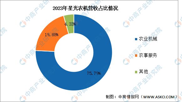 2024年中国农业机械行业市场前景预测研究报告(简版)(图16) 2024年中国农业机械行业市场前景预测研究报告(简版)(图16)