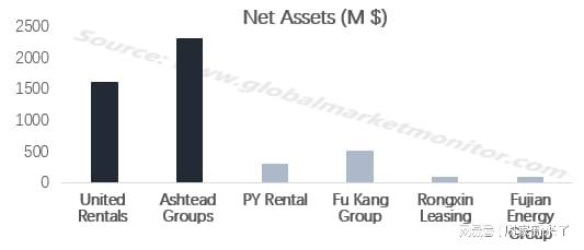 增长中的中国建筑机械租赁市场(图5) 增长中的中国建筑机械租赁市场(图5)