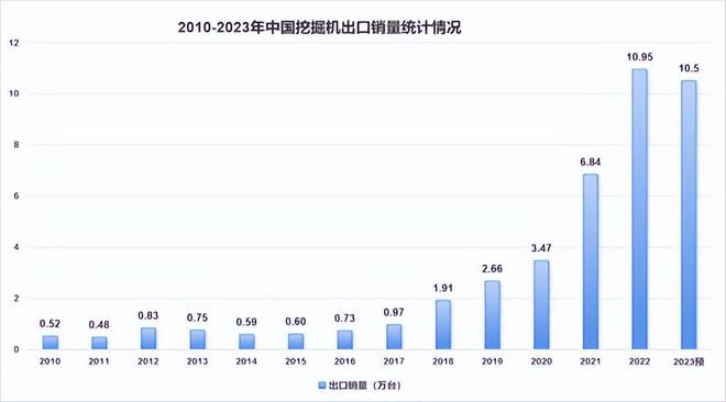 中国工程机械畅销海外的背后机遇与风险并存(图1) 中国工程机械畅销海外的背后机遇与风险并存(图1)