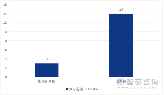 数据中心行业周刊:AI产业快速发展的背景下数据中心迎来投资热潮(图1) 数据中心行业周刊:AI产业快速发展的背景下数据中心迎来投资热潮(图1)