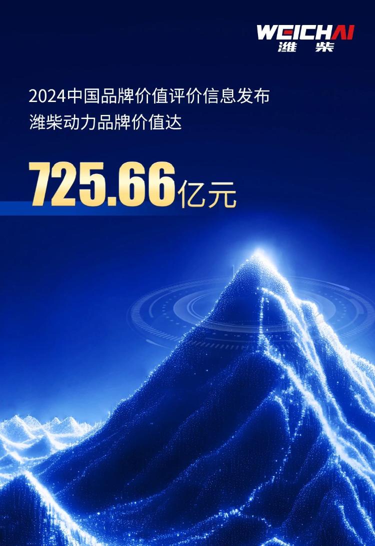 潍柴动力品牌强度居全国机械设备制造领域首位！(图1)