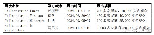 闭眼入24年菲律宾一年四届Philconstruct系列工程机械展及矿业展(图2) 闭眼入24年菲律宾一年四届Philconstruct系列工程机械展及矿业展(图2)