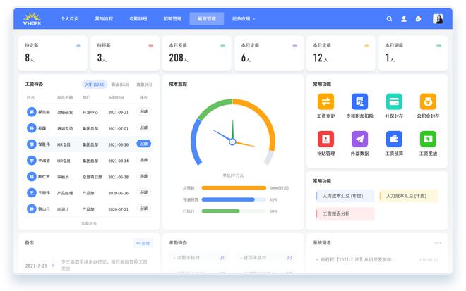 红海云：数字化如何赋能工程建筑国企人力资源管理提质增效(图3)