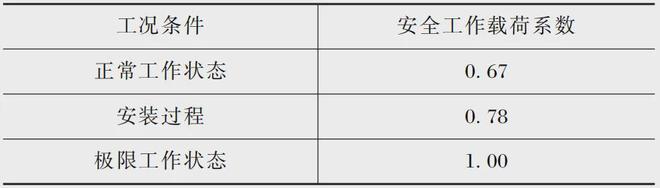 详解海洋工程用脐带缆技术设计要点、机械性能、制造工艺及装备(图3) 详解海洋工程用脐带缆技术设计要点、机械性能、制造工艺及装备(图3)