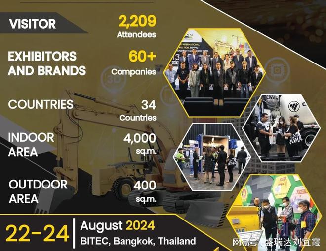 企业必看2024年泰国(曼谷)工程机械展览会 CBA Expo(图1) 企业必看2024年泰国(曼谷)工程机械展览会 CBA Expo(图1)