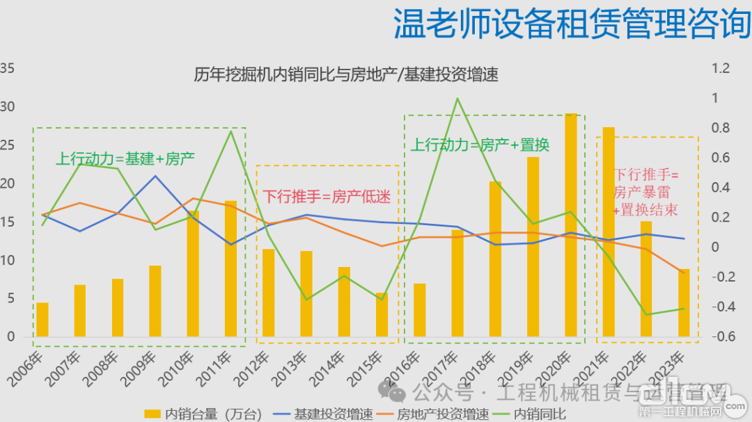 多地房产去库存“大招频出”:工程机械市场是否会迎来“上行拐点”?(图1) 多地房产去库存“大招频出”:工程机械市场是否会迎来“上行拐点”?(图1)