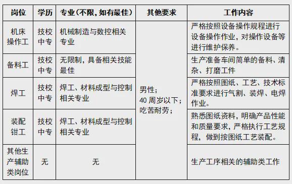 山西太重北特机械设备制造有限公司招聘简章 ▍太原招聘(图1) 山西太重北特机械设备制造有限公司招聘简章 ▍太原招聘(图1)