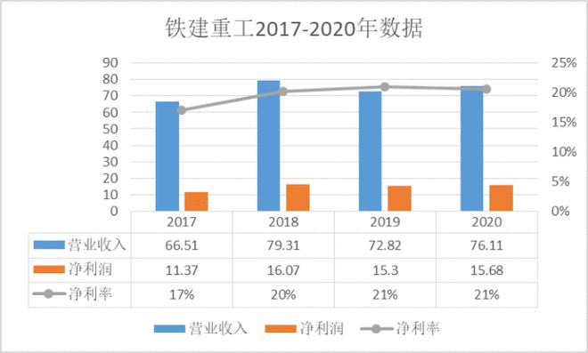 从“铁建重工”看中国工程机械制造升级之路(图1) 从“铁建重工”看中国工程机械制造升级之路(图1)