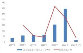 中国林业机械行业市场规模及未来发展趋势预测(图2) 中国林业机械行业市场规模及未来发展趋势预测(图2)