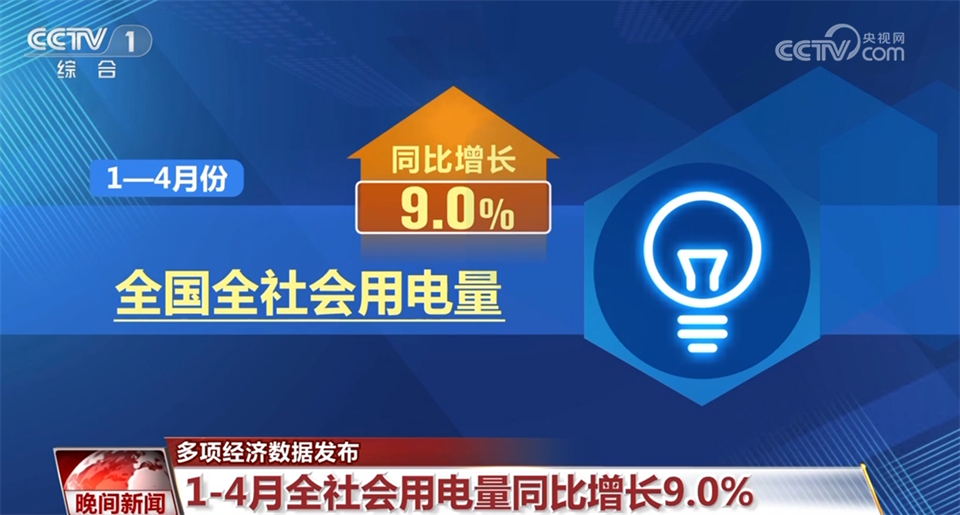 透过多项经济数据看中国发展活力 高质量发展积极因素不断累积(图1) 透过多项经济数据看中国发展活力 高质量发展积极因素不断累积(图1)