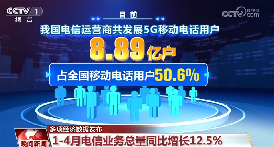 透过多项经济数据看中国发展活力 高质量发展积极因素不断累积(图3) 透过多项经济数据看中国发展活力 高质量发展积极因素不断累积(图3)