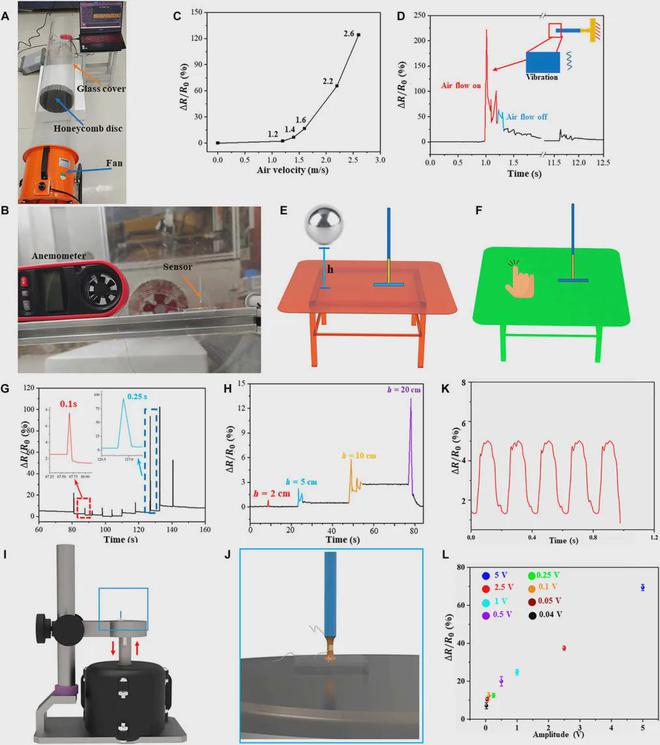 苏州大学团队研发受触毛启发的超灵敏仿生机械传感器(图4) 苏州大学团队研发受触毛启发的超灵敏仿生机械传感器(图4)
