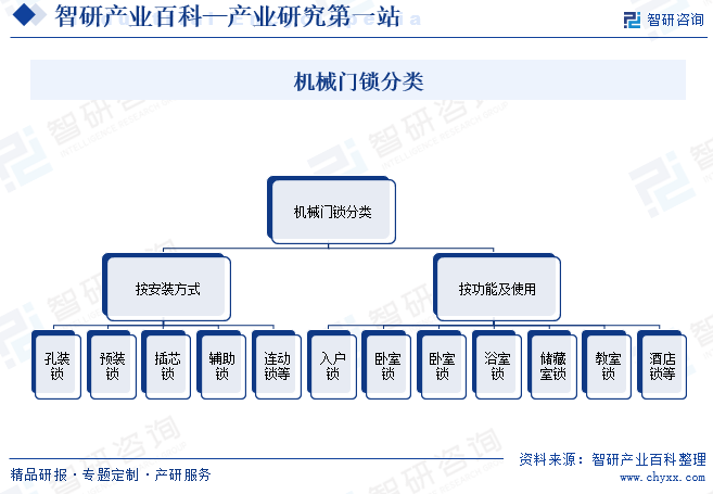 机械门锁(图1) 机械门锁(图1)