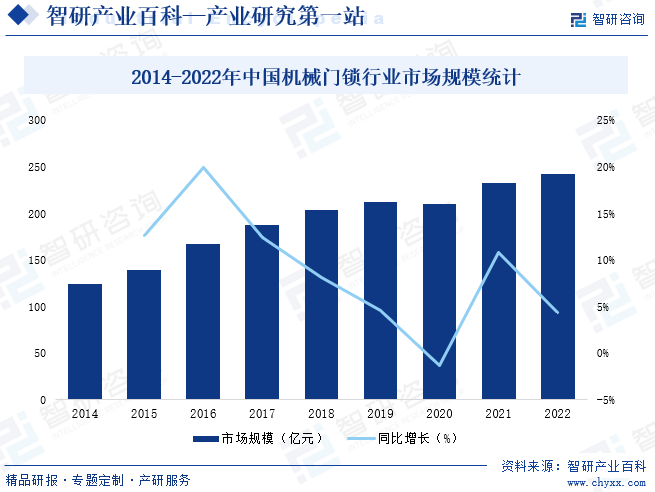 机械门锁(图4) 机械门锁(图4)