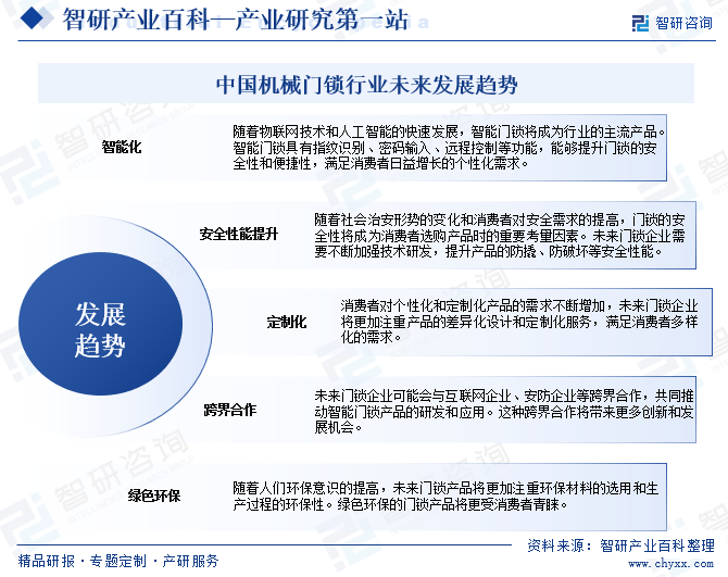 机械门锁(图6) 机械门锁(图6)