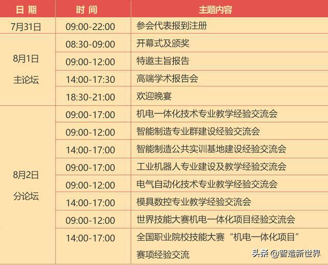 第二届中德机电一体化职业教育国际论坛8月1日将在青岛召开(图1) 第二届中德机电一体化职业教育国际论坛8月1日将在青岛召开(图1)