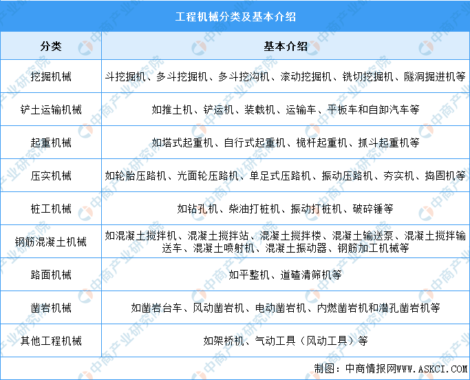 2024年中国工程机械行业市场前景预测研究(简版)(图1) 2024年中国工程机械行业市场前景预测研究(简版)(图1)