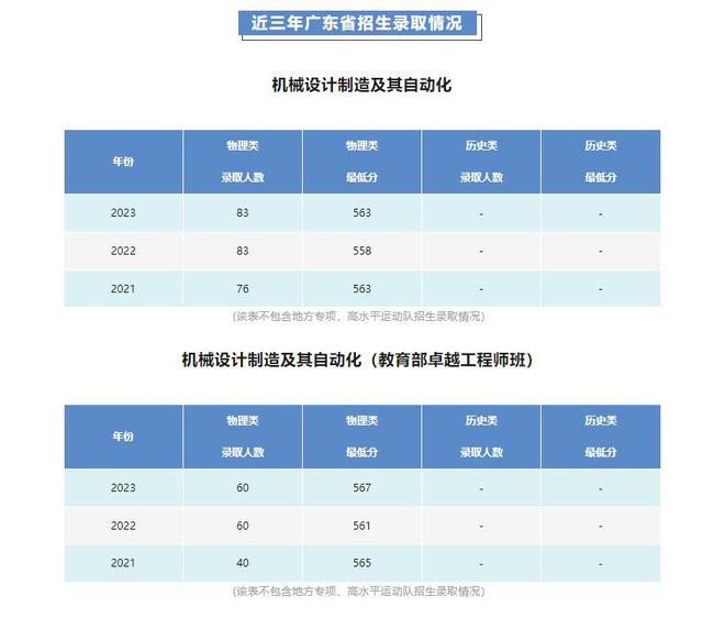 专业知多少丨汕头大学机械设计制造及其自动化专业(图5) 专业知多少丨汕头大学机械设计制造及其自动化专业(图5)