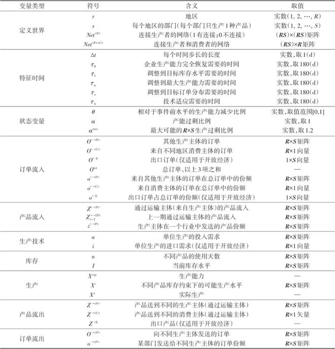 中国电力供应可靠性经济价值评估 科技导报(图2) 中国电力供应可靠性经济价值评估 科技导报(图2)