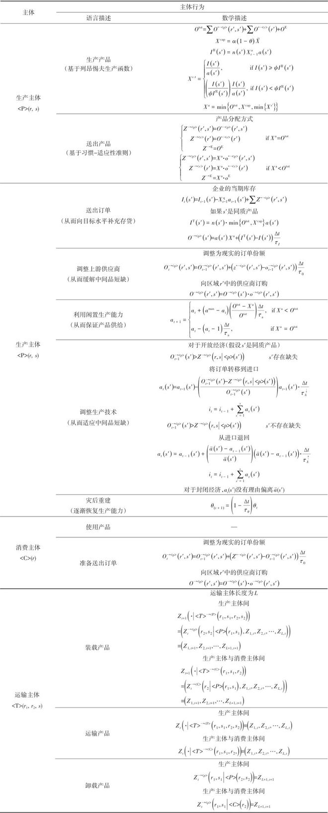 中国电力供应可靠性经济价值评估 科技导报(图3) 中国电力供应可靠性经济价值评估 科技导报(图3)
