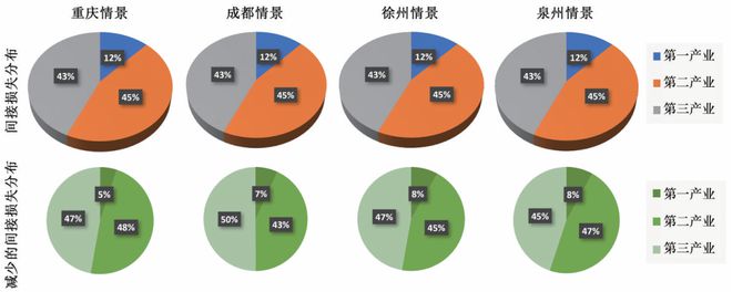 中国电力供应可靠性经济价值评估 科技导报(图8) 中国电力供应可靠性经济价值评估 科技导报(图8)