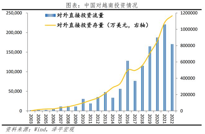 越南能否复制“中国奇迹”?——出海系列之二(图8) 越南能否复制“中国奇迹”?——出海系列之二(图8)