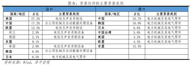 越南能否复制“中国奇迹”?——出海系列之二(图5) 越南能否复制“中国奇迹”?——出海系列之二(图5)