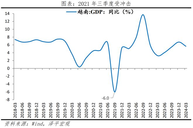 越南能否复制“中国奇迹”?——出海系列之二(图3) 越南能否复制“中国奇迹”?——出海系列之二(图3)