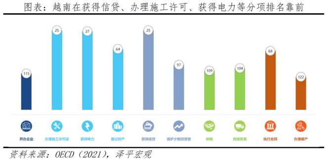 越南能否复制“中国奇迹”?——出海系列之二(图10) 越南能否复制“中国奇迹”?——出海系列之二(图10)