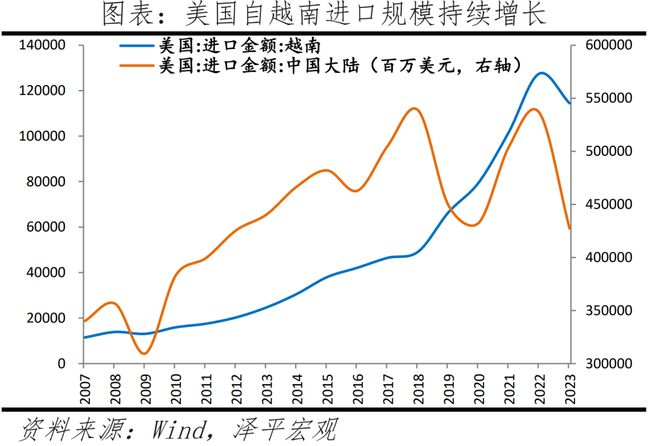 越南能否复制“中国奇迹”?——出海系列之二(图2) 越南能否复制“中国奇迹”?——出海系列之二(图2)