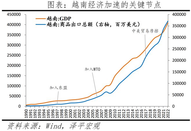 越南能否复制“中国奇迹”?——出海系列之二(图1) 越南能否复制“中国奇迹”?——出海系列之二(图1)