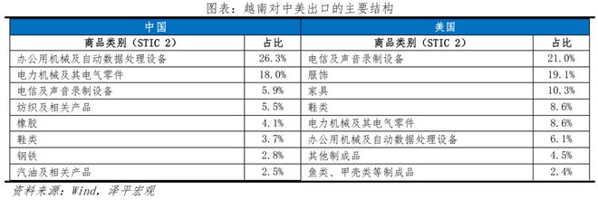 越南能否复制“中国奇迹”?——出海系列之二(图6) 越南能否复制“中国奇迹”?——出海系列之二(图6)