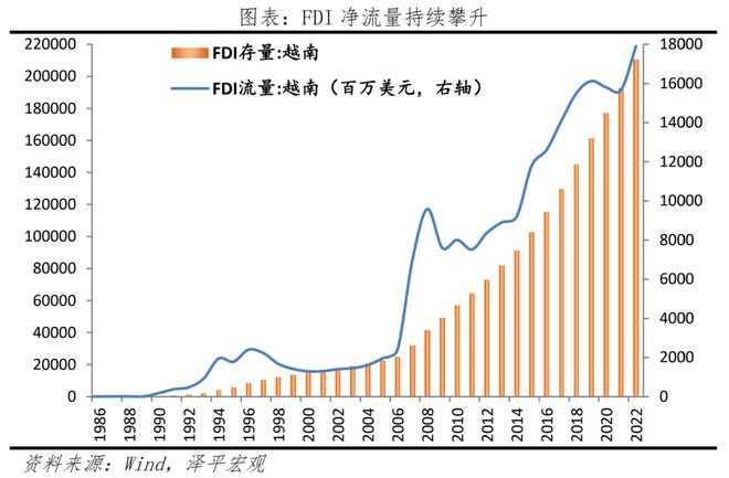 越南能否复制“中国奇迹”?——出海系列之二(图7) 越南能否复制“中国奇迹”?——出海系列之二(图7)